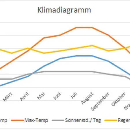 Apartamento Freilingen 151 A Blankenheim (North Rhine-Westphalia)