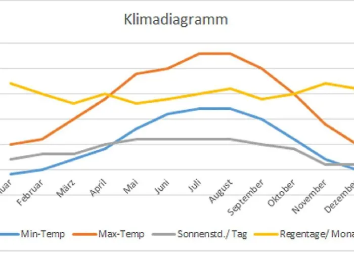 Appartamento Freilingen 151 A Blankenheim (North Rhine-Westphalia)